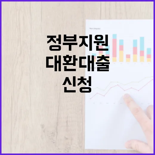정부지원대환대출 신청하려면 이렇게 비교하세요 - 요약