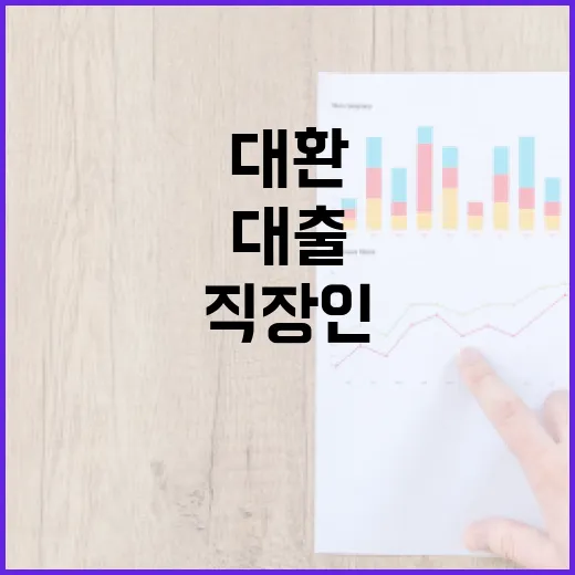 햇살론대출자격 확인하는 방법, 직장인·청년·고금리 대환까지 이렇게 나눠보면 됩니다 - 요약