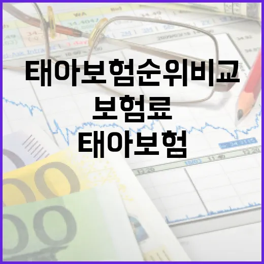태아보험순위비교 제대로 하는 방법, 보험료보다 먼저 볼 기준 - 요약