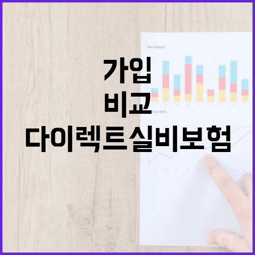 다이렉트실비보험 가입하려면 이렇게 비교하는 방법 - 요약