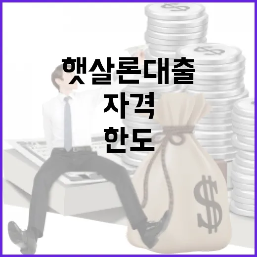 햇살론대출 받는 방법: 자격, 한도, 금리부터 신청 전 확인할 점까지 - 요약