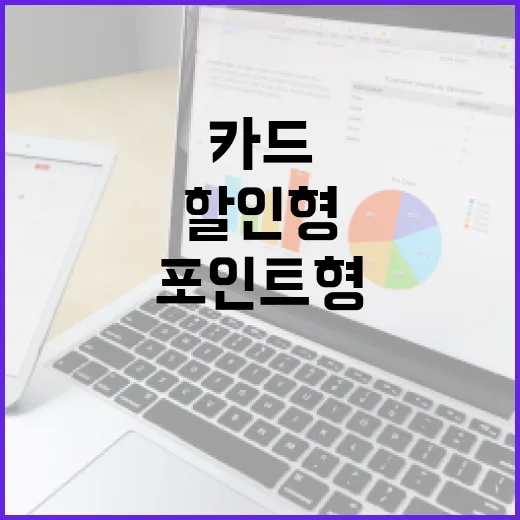 카드의정석 고르는 방법: 소비 패턴별로 할인형·포인트형·체크카드 비교하기 - 요약