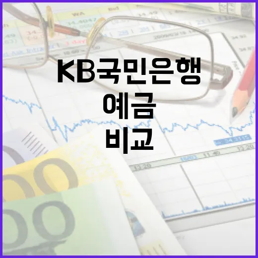 KB국민은행 이용하려면 이렇게 비교하세요: 예금·앱·수수료 체크 방법 - 요약