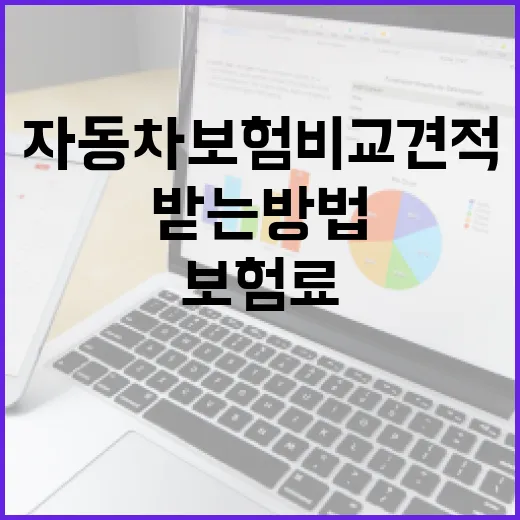 자동차보험비교견적 제대로 받는 방법, 보험료 줄이려면 이렇게 확인하세요 - 요약