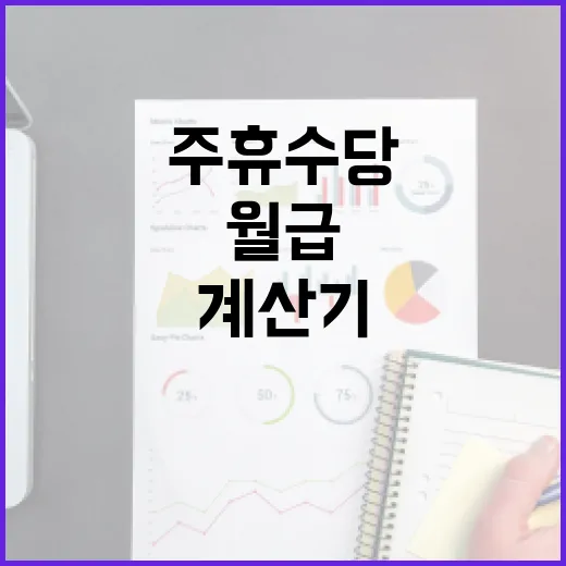 주휴수당계산기 제대로 쓰는 방법: 2026년 최저시급 기준으로 월급까지 계산하기 - 요약