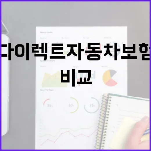 KB다이렉트자동차보험 싸게 가입하려면 이렇게 비교하세요 - 요약