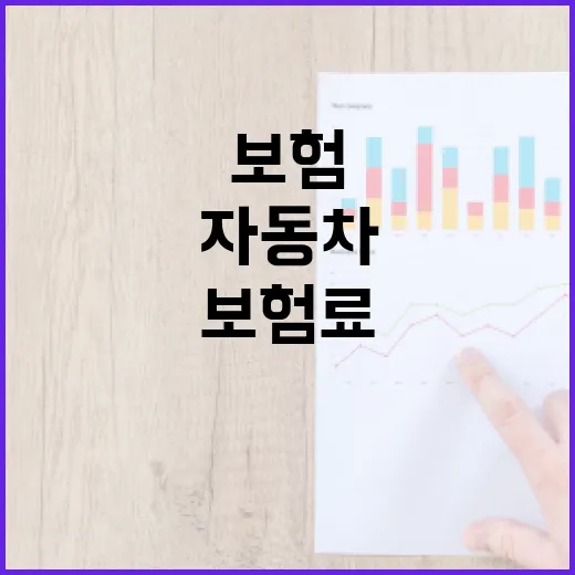 자동차보험다이렉트로 보험료 낮추는 방법, 비교할 때 놓치기 쉬운 기준 - 요약