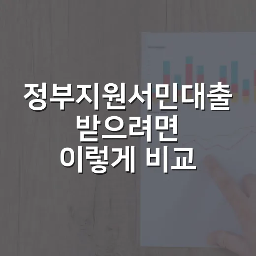 정부지원서민대출 받으려면 이렇게 비교하면 됩니다 - 요약