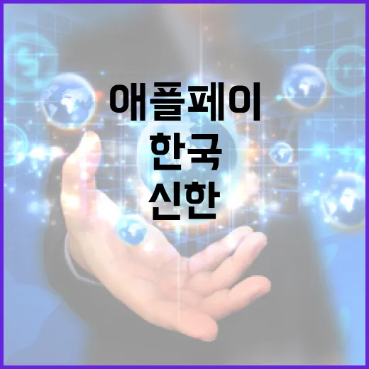 애플페이를 한국에서 신한, 토스, 국민카드로 사용하는 방법 - 요약