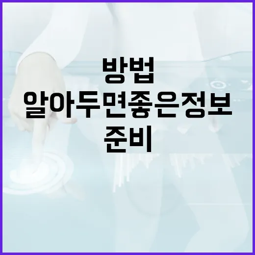 아이폰 폴더블을 준비하는 방법: 알아두면 좋은 정보 - 요약
