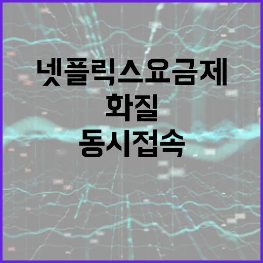 넷플릭스요금제 고르는 방법, TV 화질과 동시접속 기준으로 보면 쉽습니다 - 요약