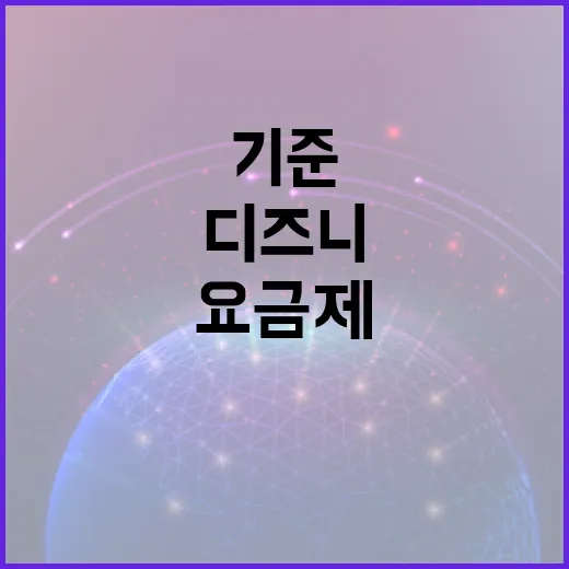 디즈니요금제 고르는 방법, TV 화질과 동시접속 기준으로 보면 쉽습니다 - 요약