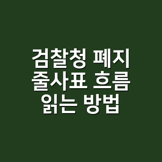 검찰청 폐지 줄사표 흐름 읽는 방법 - 요약