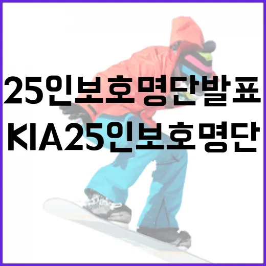 KIA 25인 보호명단 발표 임박: 팬들이 알아야 할 모든 것 - 요약