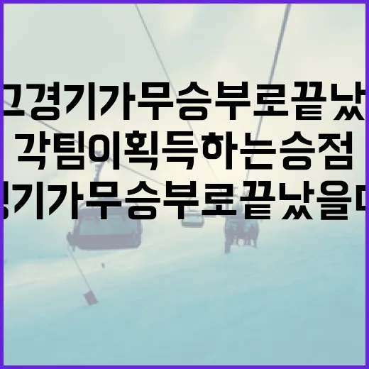 K리그 경기가 무승부로 끝났을 때 각 팀이 획득하는 승점 알아보기 - 요약