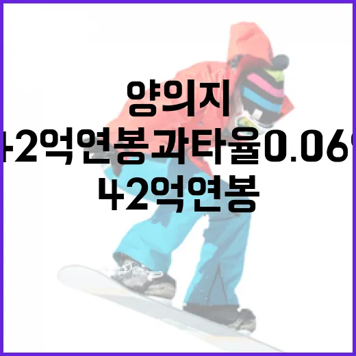 양의지의 42억 연봉과 타율 0.069, 그 비결은? - 요약
