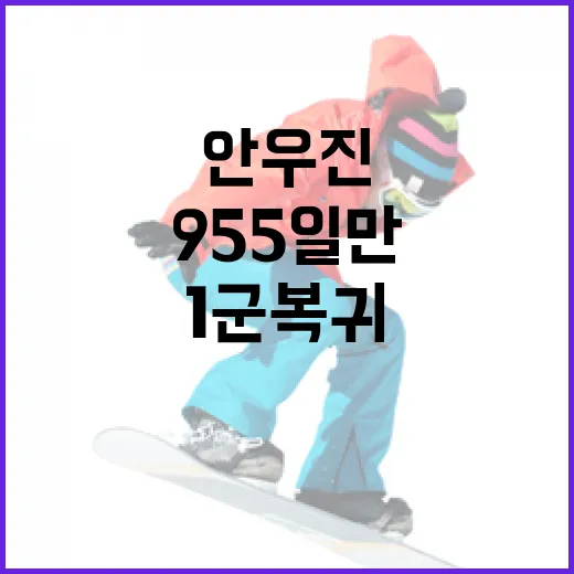 안우진의 955일 만의 1군 복귀: 160㎞/h 삼진을 경험하는 방법 - 요약
