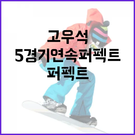 고우석, 5경기 연속 퍼펙트 달성의 비결 - 요약