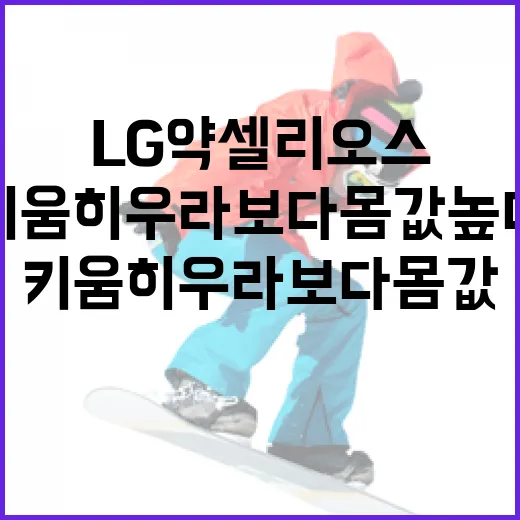 LG 약셀 리오스, 키움 히우라보다 몸값 높다: 그 이유는? - 요약
