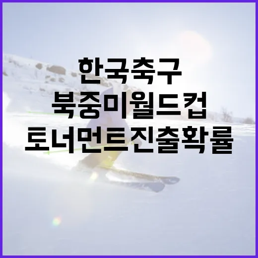 한국 축구, 북중미 월드컵 토너먼트 진출 확률 높이는 방법 - 요약