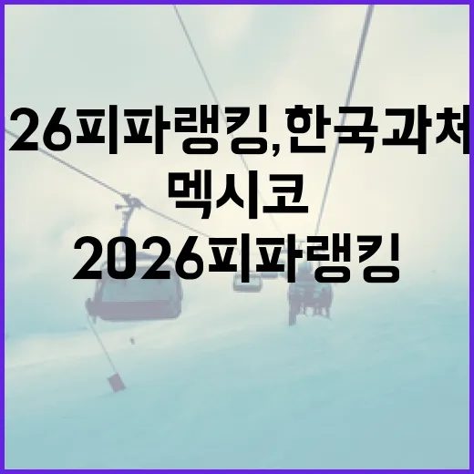 2026 피파랭킹, 한국과 체코, 멕시코의 위치는? - 요약