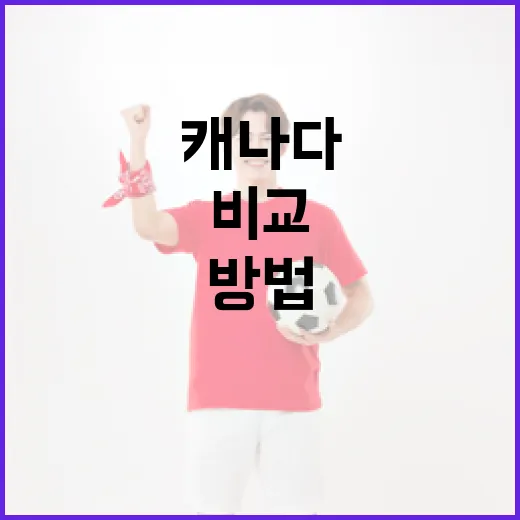캐나다와 보스니아를 여행하는 방법: 매력적인 두 나라의 비교 - 요약