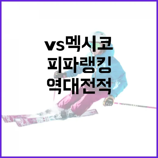 한국 vs 멕시코: 피파랭킹과 역대전적 살펴보기 - 요약