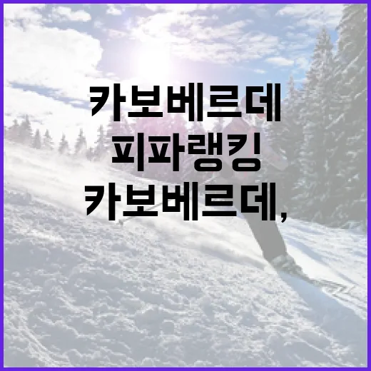 카보베르데, 피파랭킹에서 주목할 점은? - 요약
