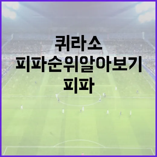 퀴라소 축구팀의 피파 순위 알아보기 - 요약