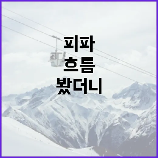 피파4를 기록으로 다시 봤더니, 손맛보다 먼저 보이는 흐름들 - 요약