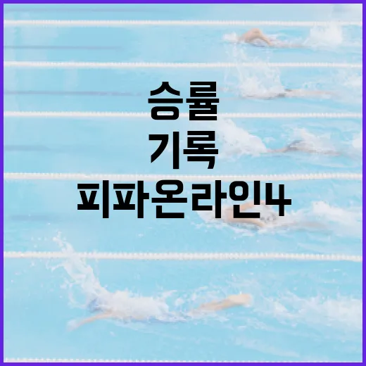 피파온라인4를 오래 붙잡아봤더니 보이는 승률보다 더 중요한 기록들 - 요약
