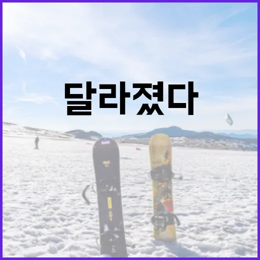 등산복을 기록처럼 따져봤더니 산에서 체감이 달라졌다 - 요약