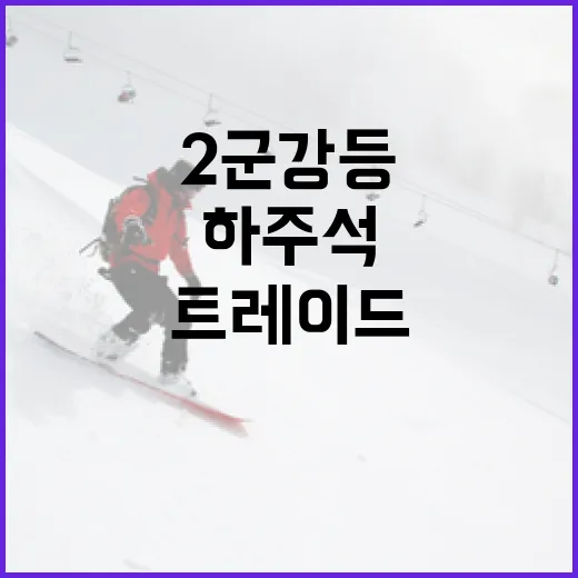 하주석 2군 강등 뒤에 남은 숫자들, 트레이드가 쉽지 않은 진짜 이유 - 요약