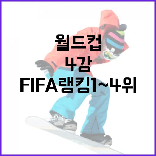 FIFA 랭킹 1~4위가 4강에 모였다는 건, 월드컵이 숫자대로 흘러갔다는 뜻일까 - 요약