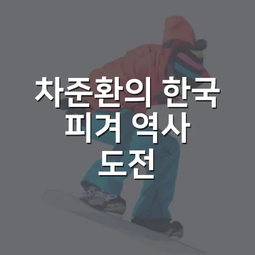 차준환의 한국 피겨 역사 도전, 기록을 따라가 보니 더 크게 보였다 - 요약
