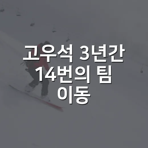 고우석 3년간 14번의 팀 이동, 이름표가 바뀔 때 기록은 어떻게 흔들렸나 - 요약