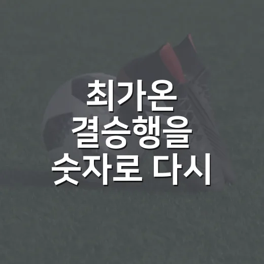 최가온 결승행을 숫자로 다시 봤더니, 36% 확률은 과장이 아니었다 - 요약