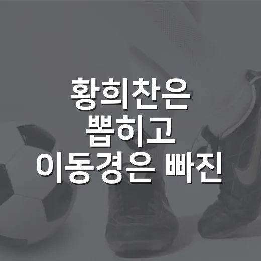 황희찬은 뽑히고 이동경은 빠진 날, 대표팀 명단을 다시 읽어봤더니 - 요약