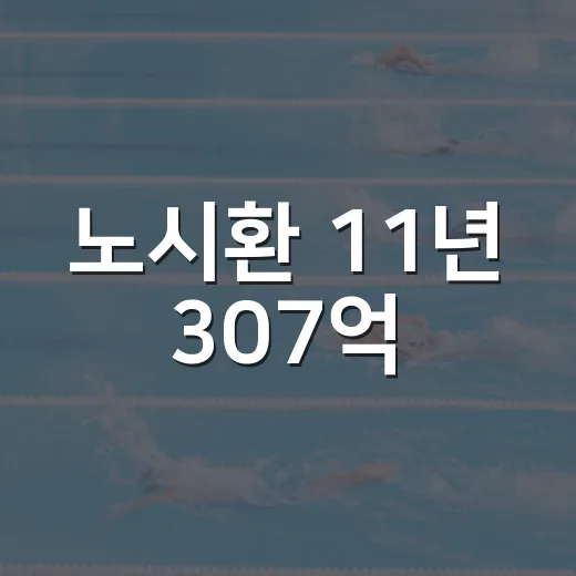 노시환 11년 307억, 대실패라는 말을 기록으로 다시 봤다 - 요약