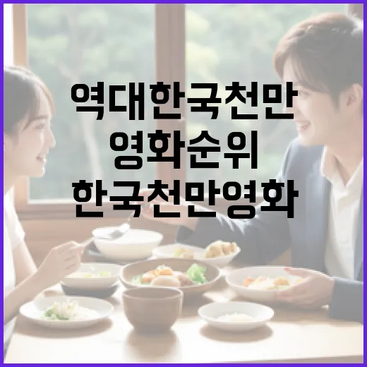 역대 한국 천만 영화 순위를 알아보는 방법 - 요약