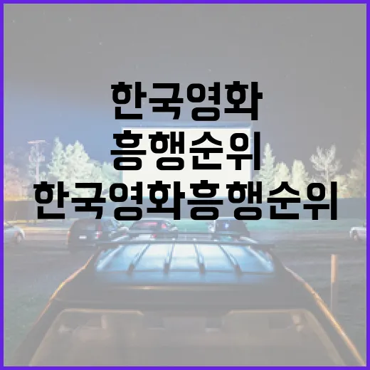 한국영화 흥행순위를 알아보는 방법 - 요약