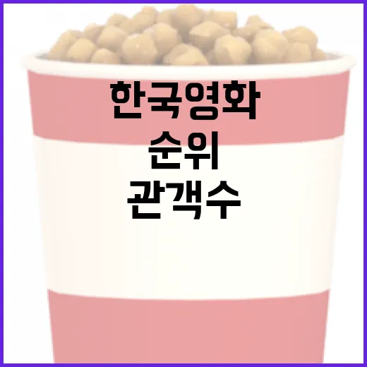 한국영화 관객수 순위 알아보는 방법 - 요약