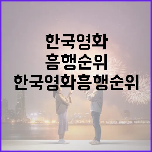 한국영화 흥행순위를 파악하는 방법 - 요약