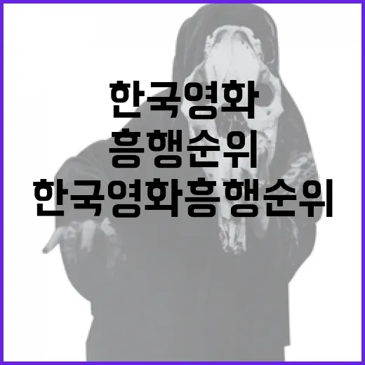 한국영화 흥행순위를 알아보는 방법 - 요약