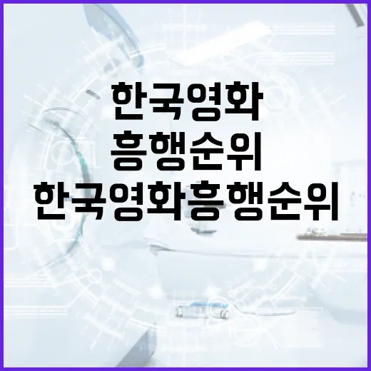 한국영화 흥행순위 알아보는 방법 - 요약