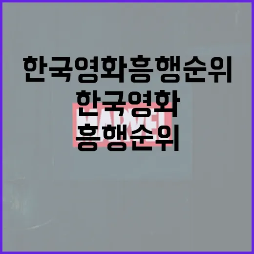 한국영화 흥행순위를 쉽게 알아보는 방법 - 요약