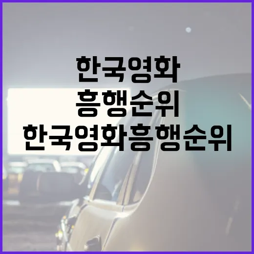 한국영화 흥행순위를 알아보는 방법 - 요약