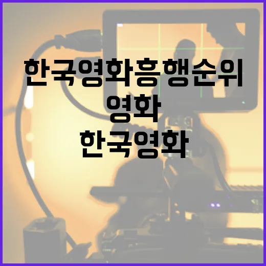 한국영화 흥행순위를 높이는 방법 - 요약