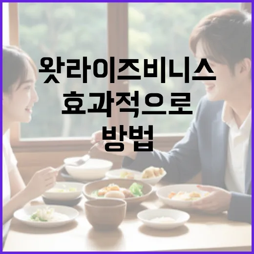 왓라이즈비니스를 효과적으로 활용하는 방법 - 요약