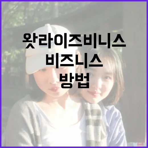 왓라이즈비니스를 활용하여 비즈니스 성장하는 방법 - 요약